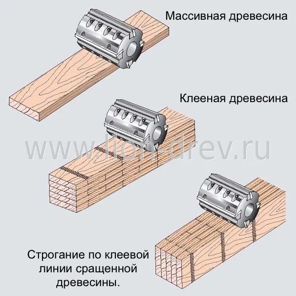 Строгальные ножи Kanefusa (Япония) Строгальные ножи Kanefusa (Япония)