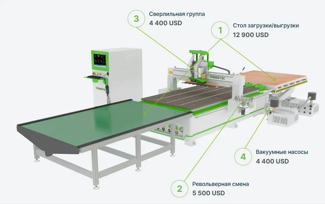 Фрезерно-гравировальный станок с ЧПУ WoodTec HA 2030 QP Фрезерно-гравировальный станок с ЧПУ WoodTec HA 2030 QP
